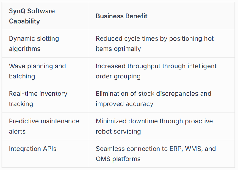 SynQ Software: The Intelligence Layer