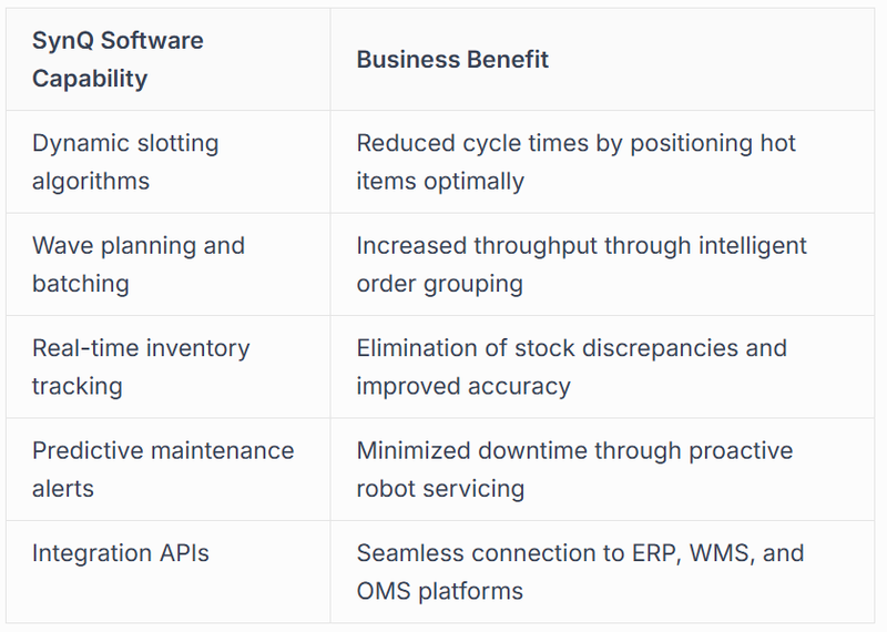 SynQ Software: The Intelligence Layer