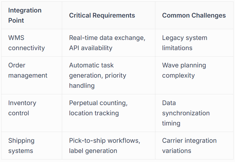 transportation management solutions to deliver full value
