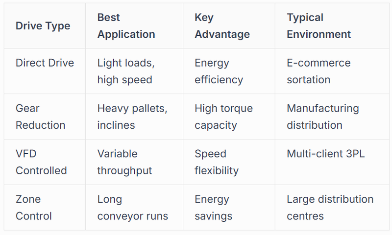 Drive System Components and Their Functions