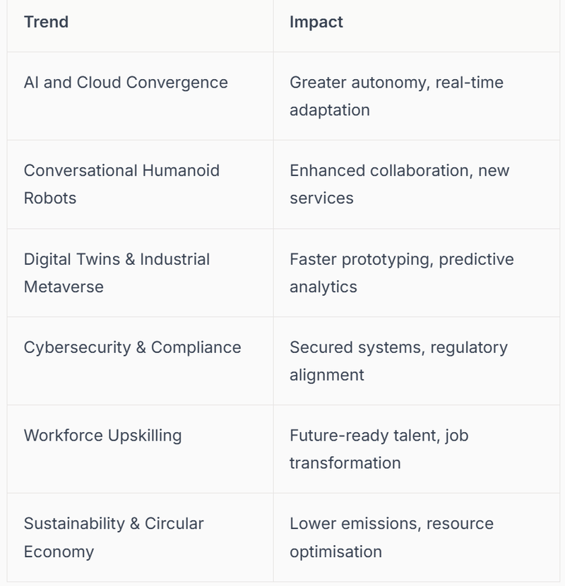 Summary Table: Key Trends Shaping Next Generation Robotics