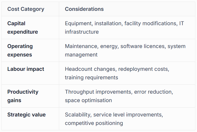 Calculating Return on Investment