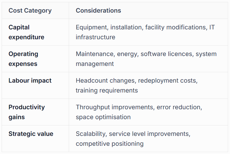 Calculating Return on Investment