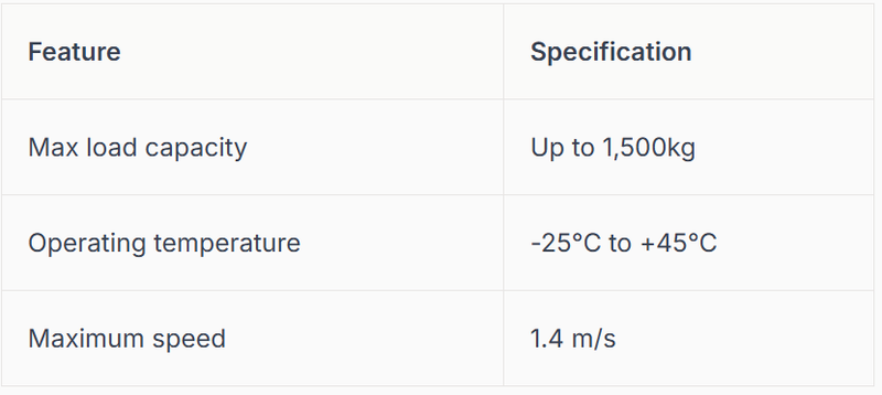typical technical specifications summarised below