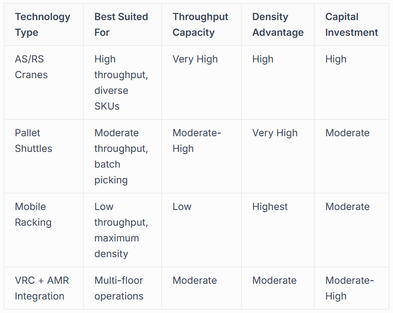 Technology Selection Framework