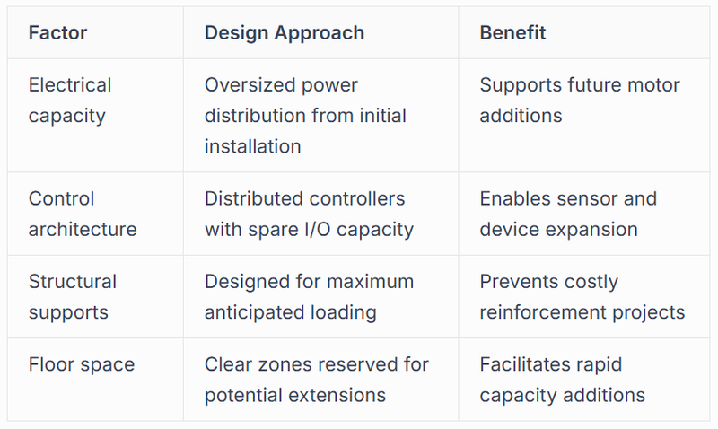 Expansion considerations