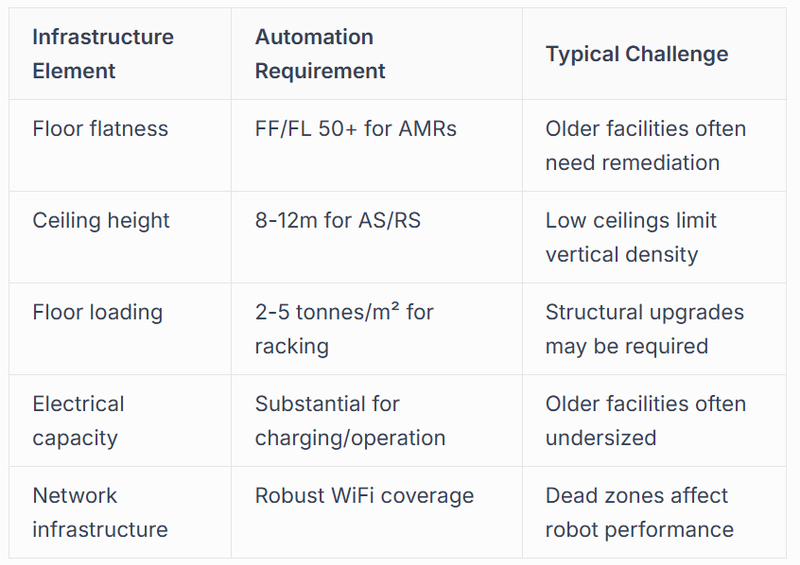 technology selection and implementation costs