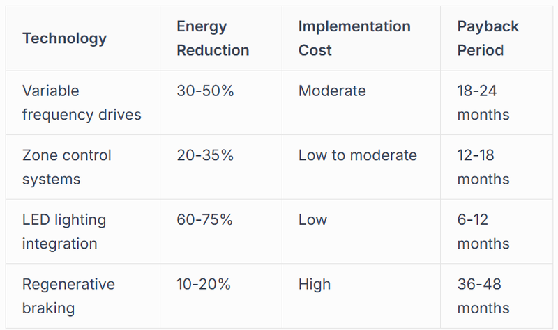Energy Efficiency and Sustainability