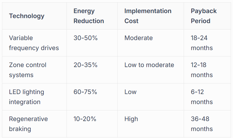 Energy Efficiency and Sustainability