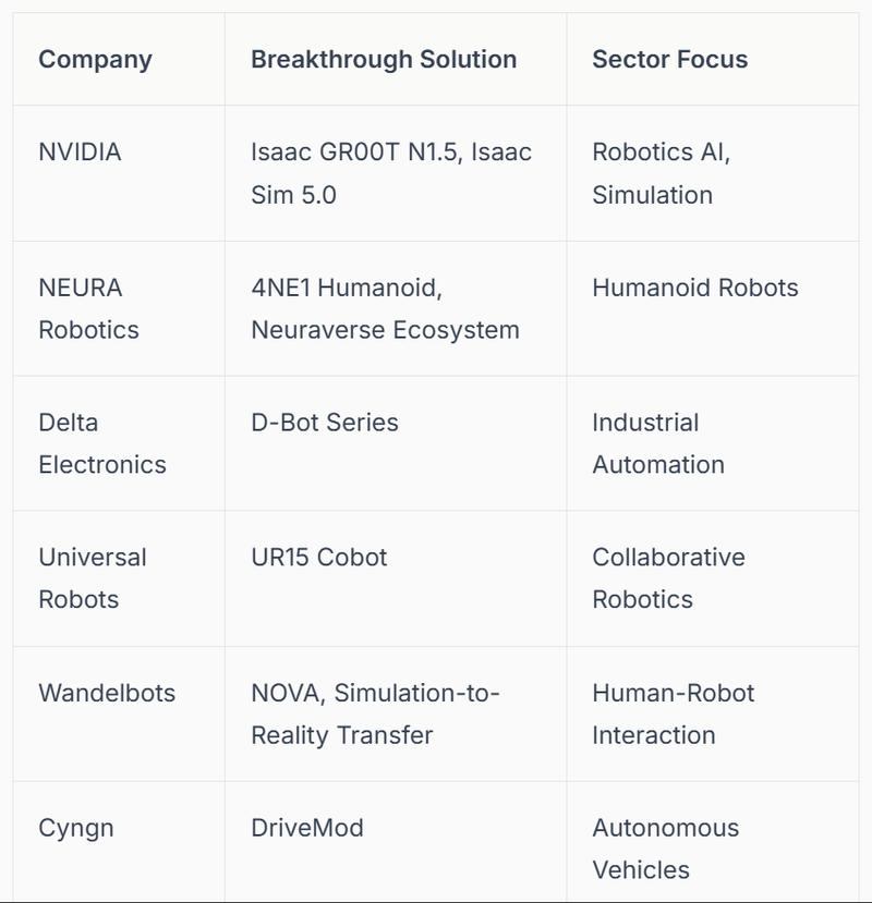 Breakthrough Solution