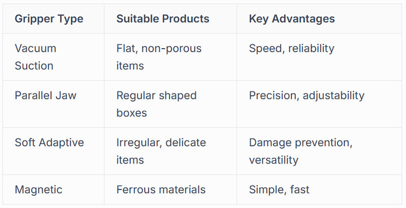 Automated Picking and Packing