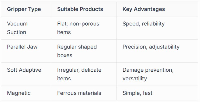 Automated Picking and Packing
