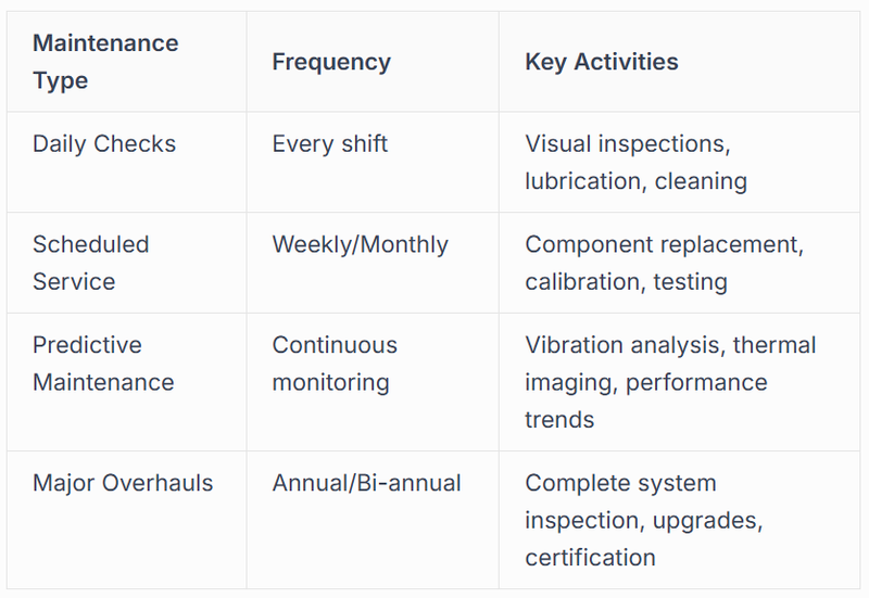 Preventive Maintenance Frameworks