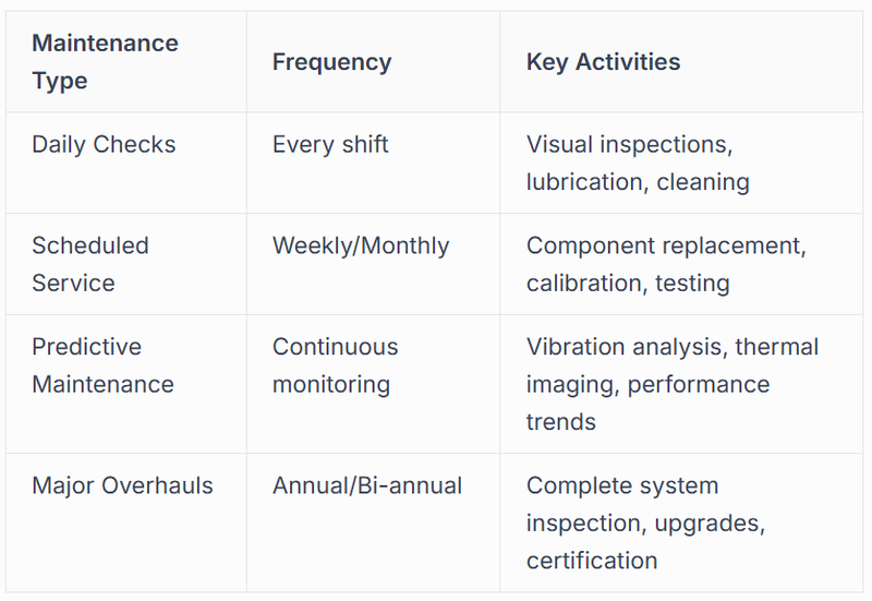 Preventive Maintenance Frameworks