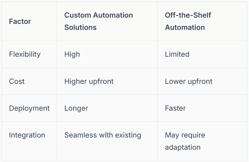 minimise risk and ensure a smooth