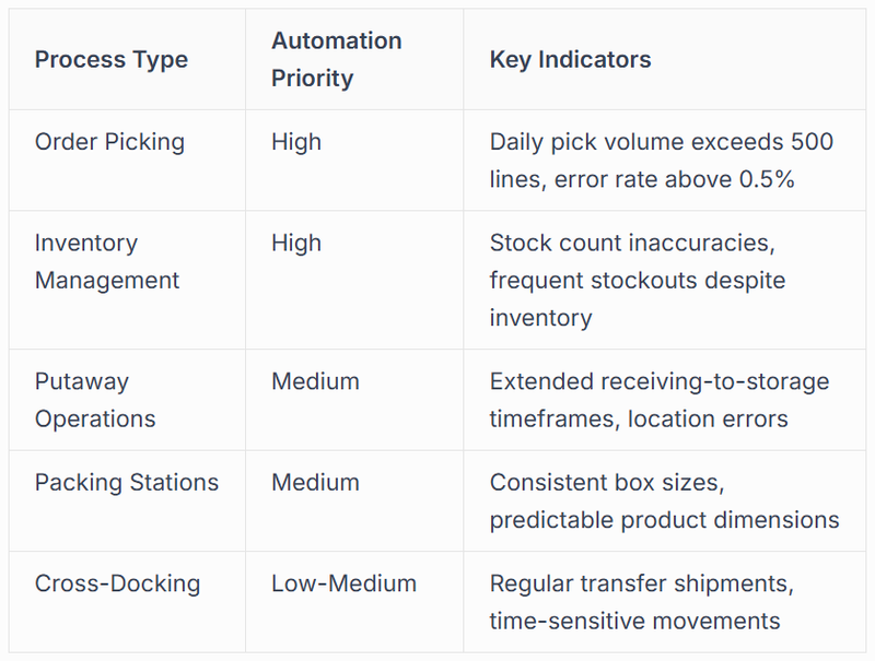 Process Assessment Framework