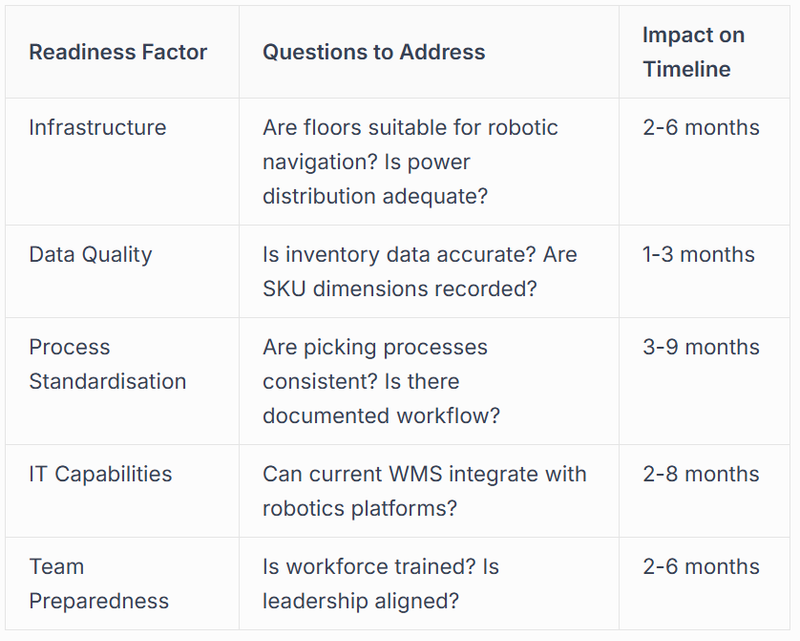 Assessing Operational Readiness
