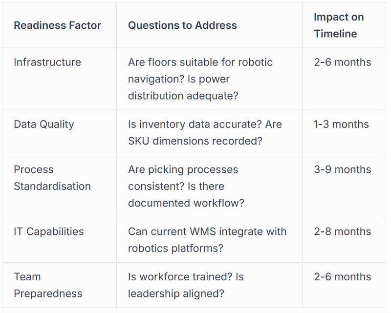 Assessing Operational Readiness
