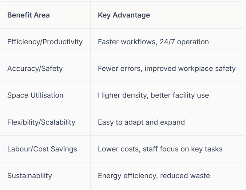 Benefit Summary Table