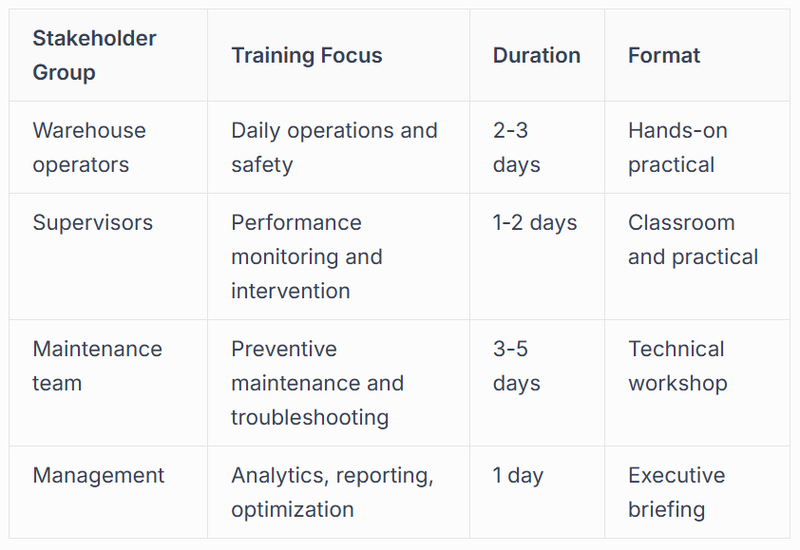 Change Management and Training