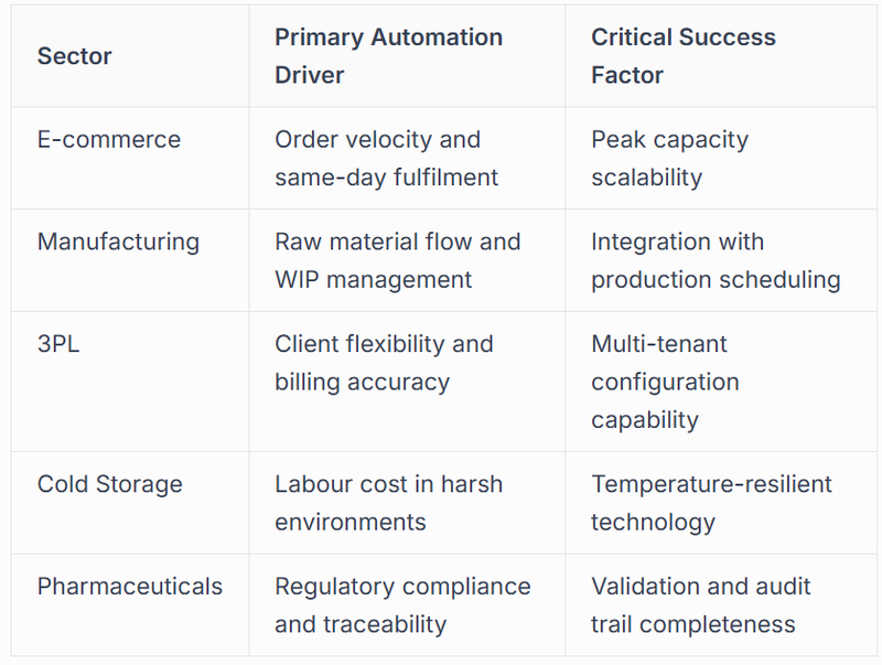 Industry-Specific Considerations