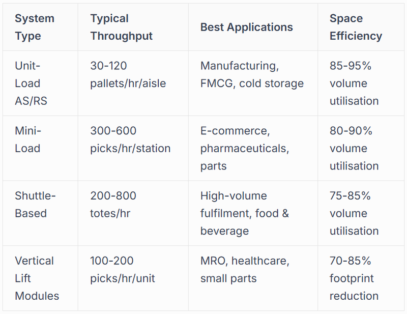 Shuttle-Based Systems