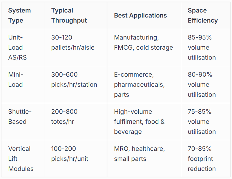 Shuttle-Based Systems