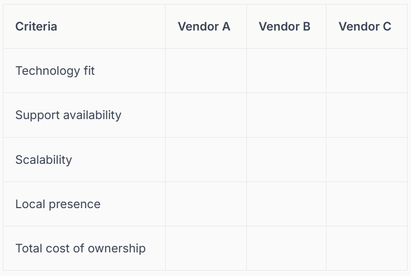 A comparison table can clarify your decision