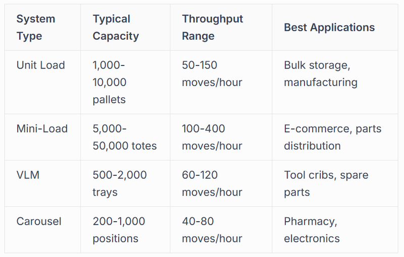 Vertical Lift Modules and Carousels