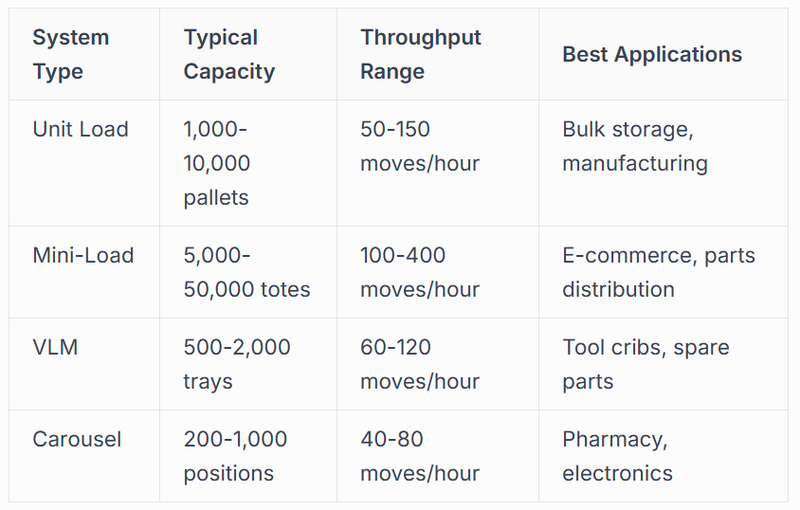Vertical Lift Modules and Carousels