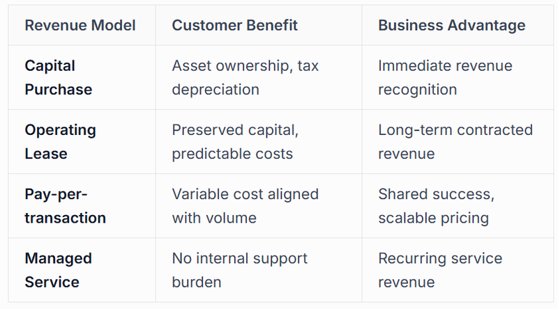 Building Recurring Revenue Models