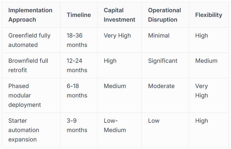 Technology Selection and System Design