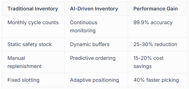 maintaining compliance