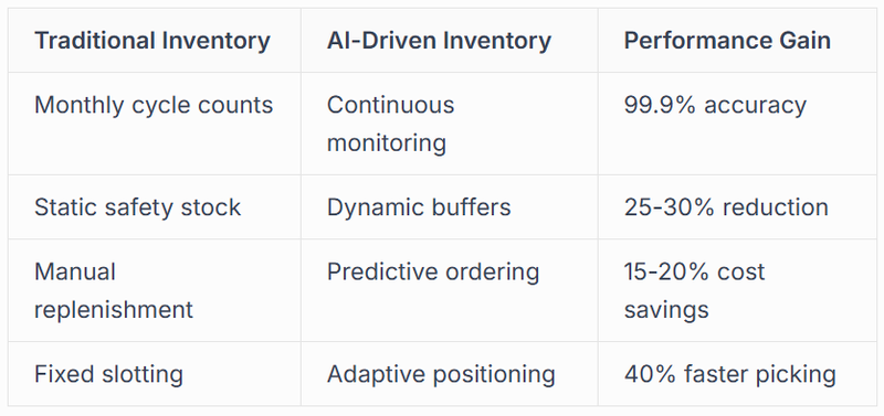 maintaining compliance