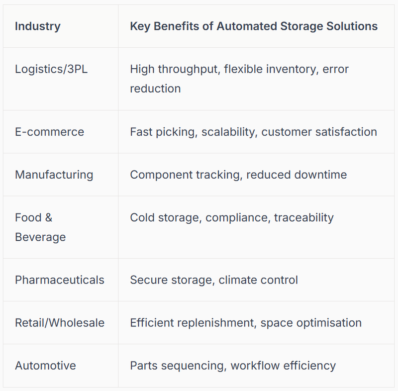 Key Benefits of Automated Storage Solutions