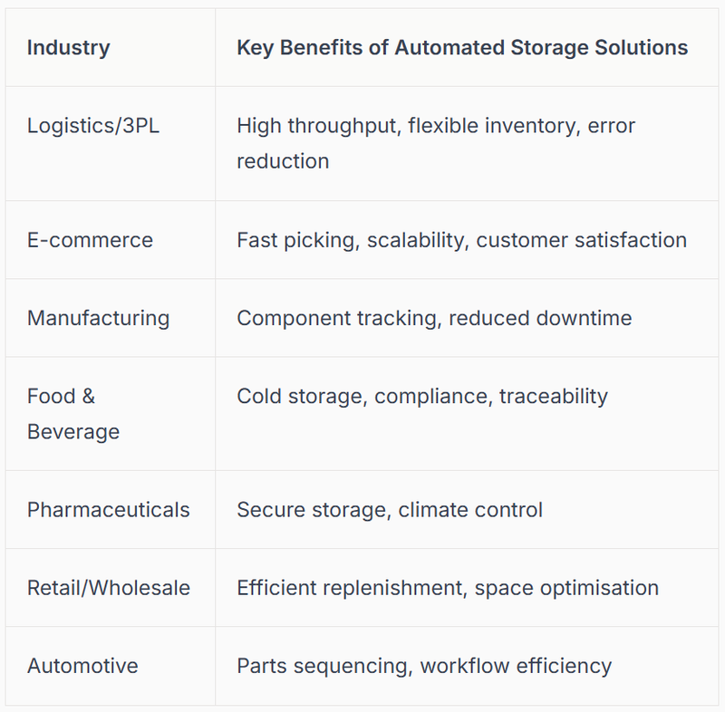 Key Benefits of Automated Storage Solutions