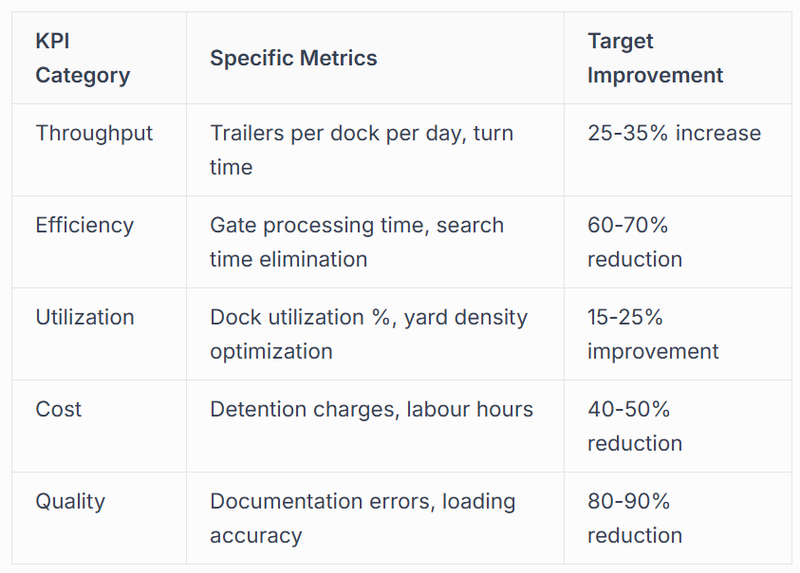 Key Performance Indicators