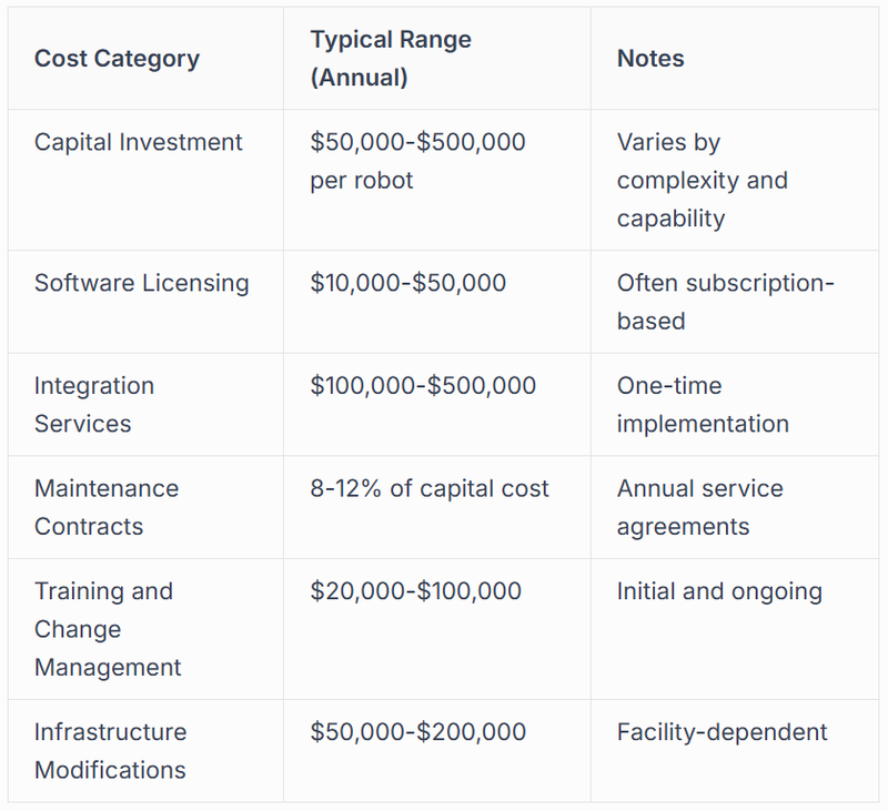 Total Cost of Ownership