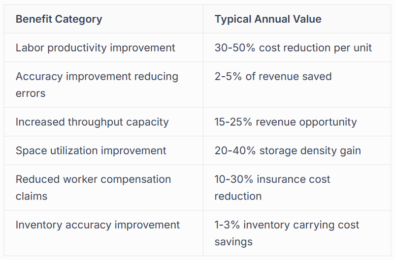 Financial Impact Categories