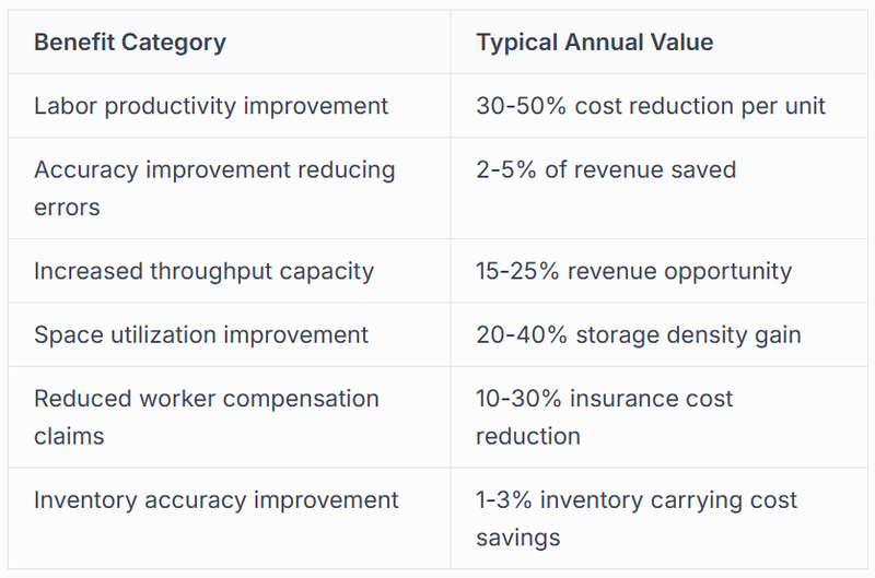 Financial Impact Categories