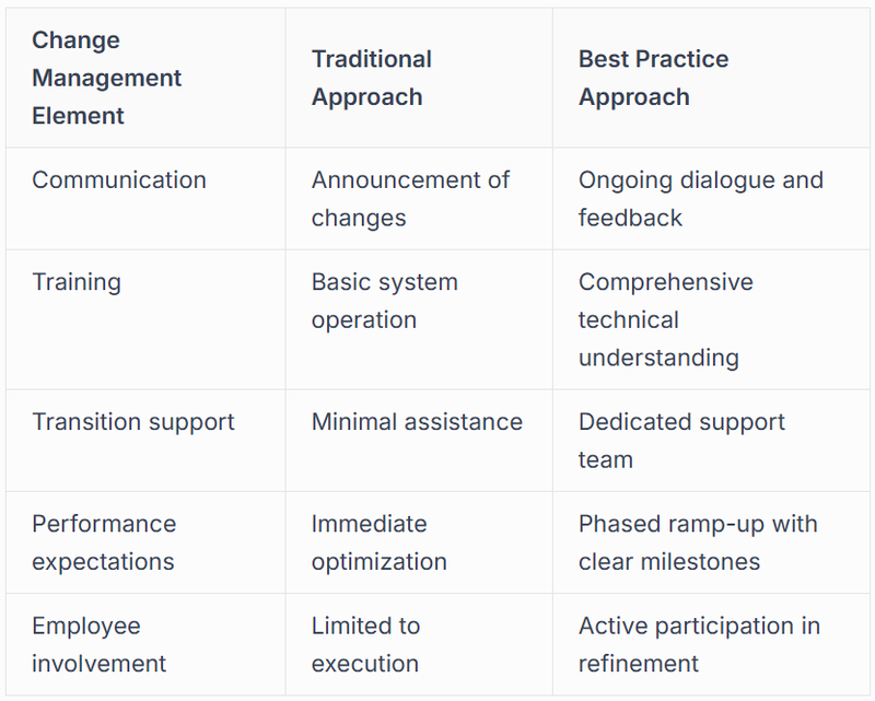 Change Management and Workforce Development