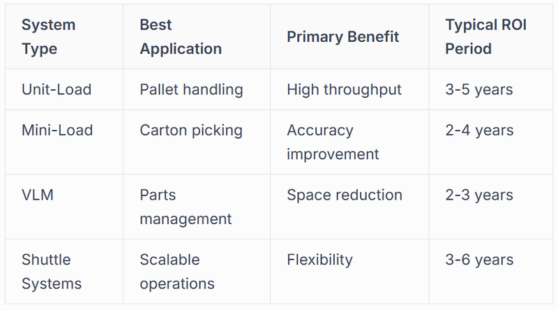 Key Technology Types in Modern Systems