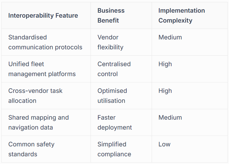 Interoperability and Fleet Management