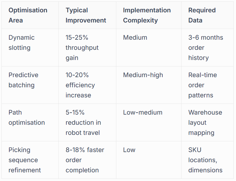 Performance Enhancement Tactics