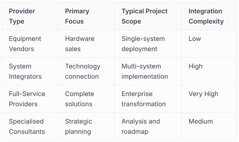 Key Provider Categories
