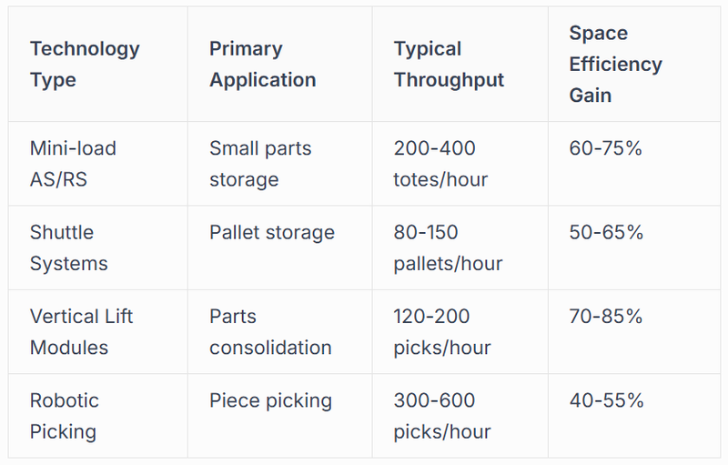 Goods-to-Person Picking Systems