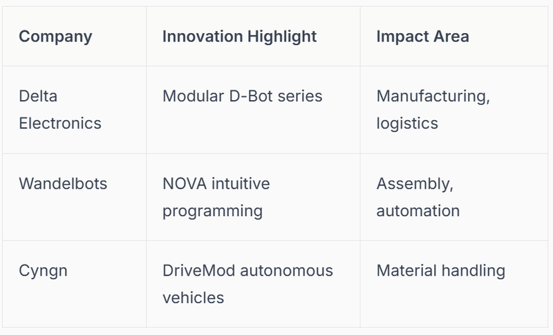 Innovation Highlight