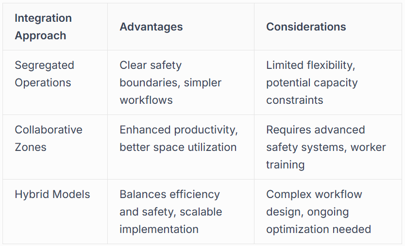 Human-Robot Collaboration Frameworks