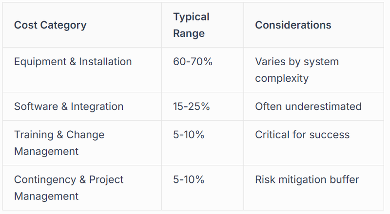 deferring expensive capacity expansion