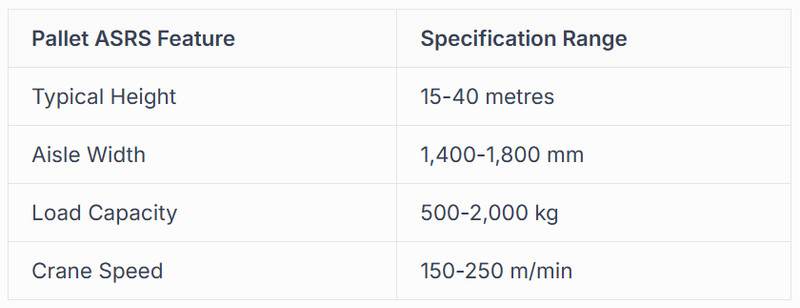 conventional selective racking